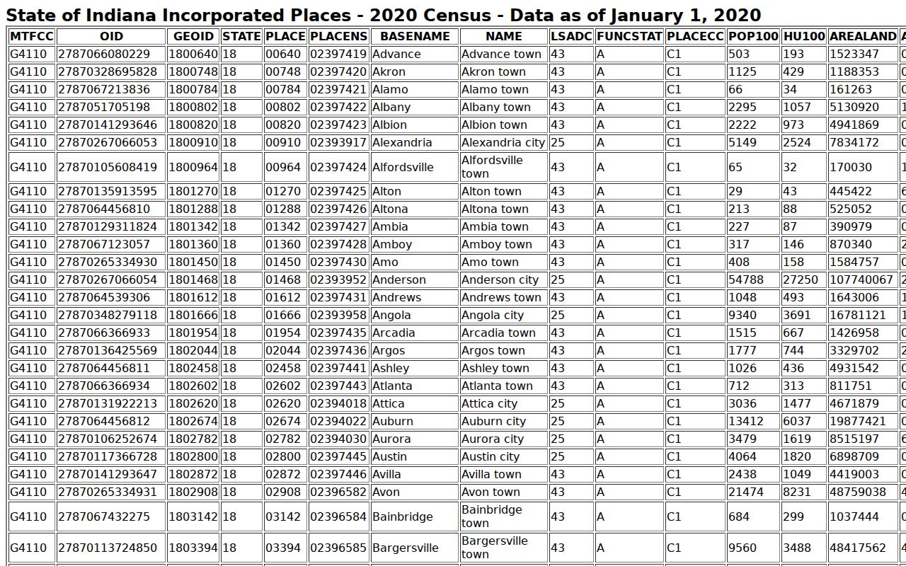 Wayne County traffic warrant city and town context
